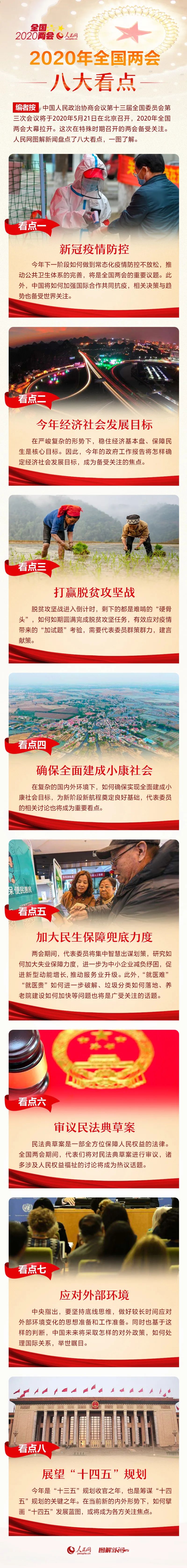 兩會看點.jpg